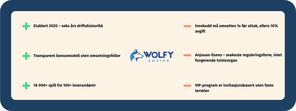 Fordeler og ulemper med Wolfy Casino oppsummert i oversikt