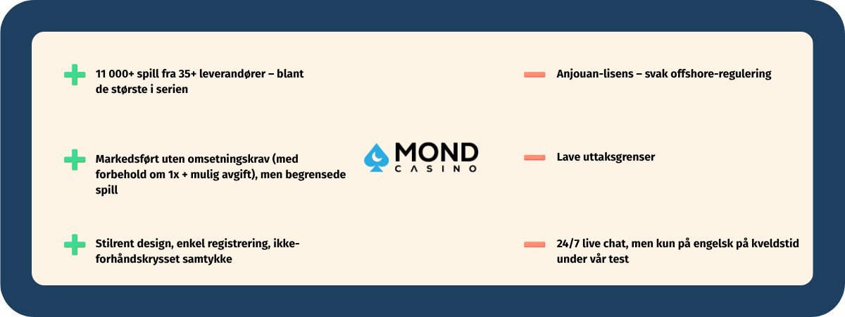Fordeler og ulemper med Mond Casino – stort spillutvalg og bonuser mot svak lisens og engelsk kveldssupport