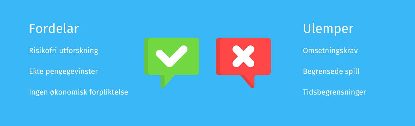 Illustrasjon som sammenligner fordeler og ulemper med gratisspinn uten innskudd. På den ene siden vises fordeler som risikofritt spill, muligheten til å vinne ekte penger og utforske nye spill. På den andre siden vises ulemper som høye omsetningskrav, begrensede uttak og tidsbegrensninger for bruk av bonusen.