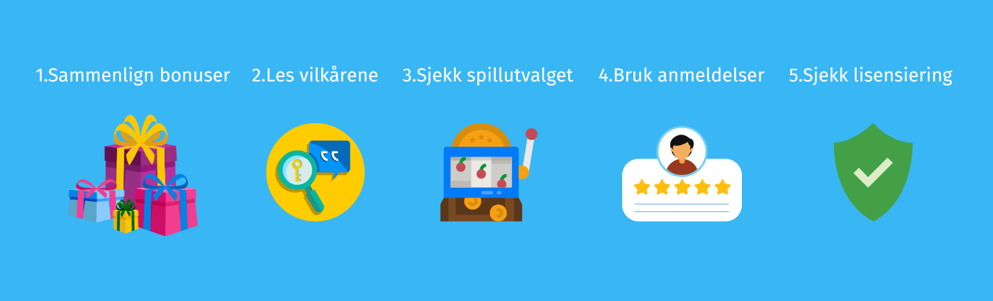 En oversikt over nøkkelfaktorer for å velge den beste innskuddsbonusen: sammenlign bonusstørrelse og tillegg som gratisspinn, les vilkår for omsetningskrav, vurder spillutvalget, bruk spilleranmeldelser, og sjekk lisensiering for trygg spilling.