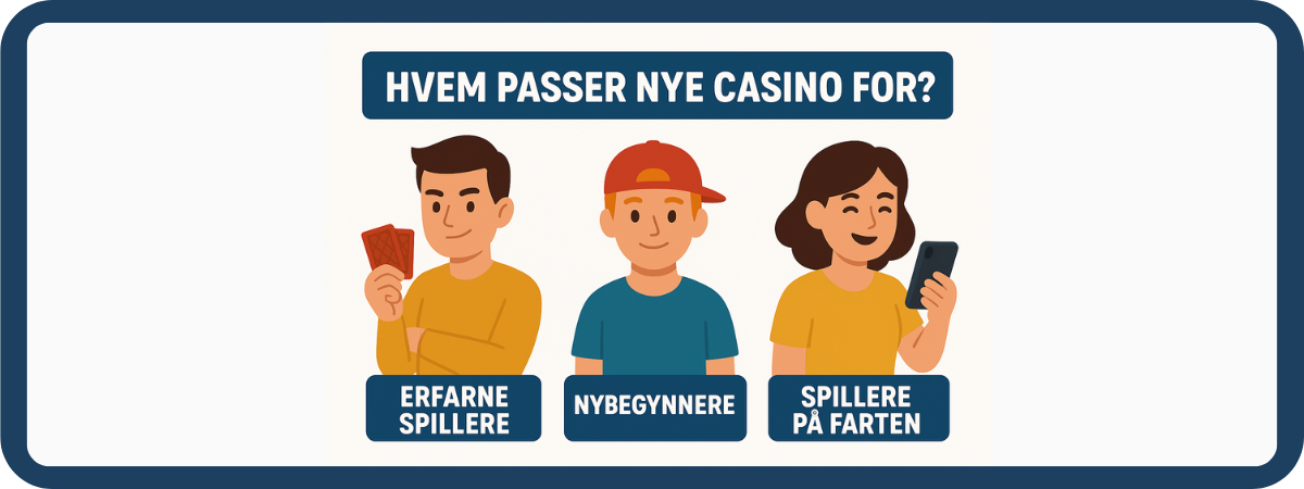 Nye nettcasinoer i Norge for moderne spillere som foretrekker mobil, nettbrett eller PC