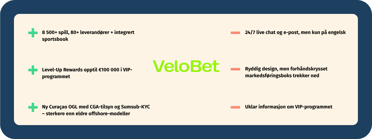 Fordeler og ulemper med VeloBet Casino - stort spillutvalg og norsk språkstøtte, men Curacao-lisens og begrenset ansvarlig spill