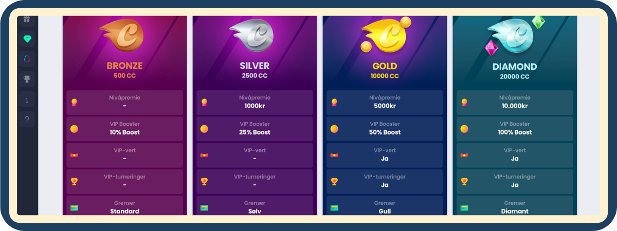 VIP-program – Croco Coins og fire nivåer | CrocoBet VIP-program Croco Coins og fire nivåer hos CrocoBet