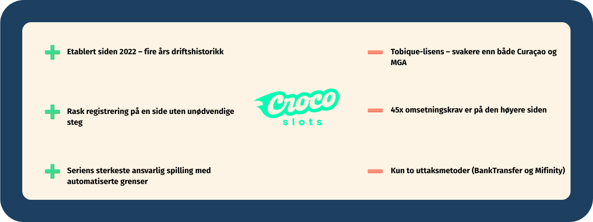 Fordeler og ulemper med Crocoslots Casino Fordeler og ulemper med Crocoslots Casino vurdert av eksperter