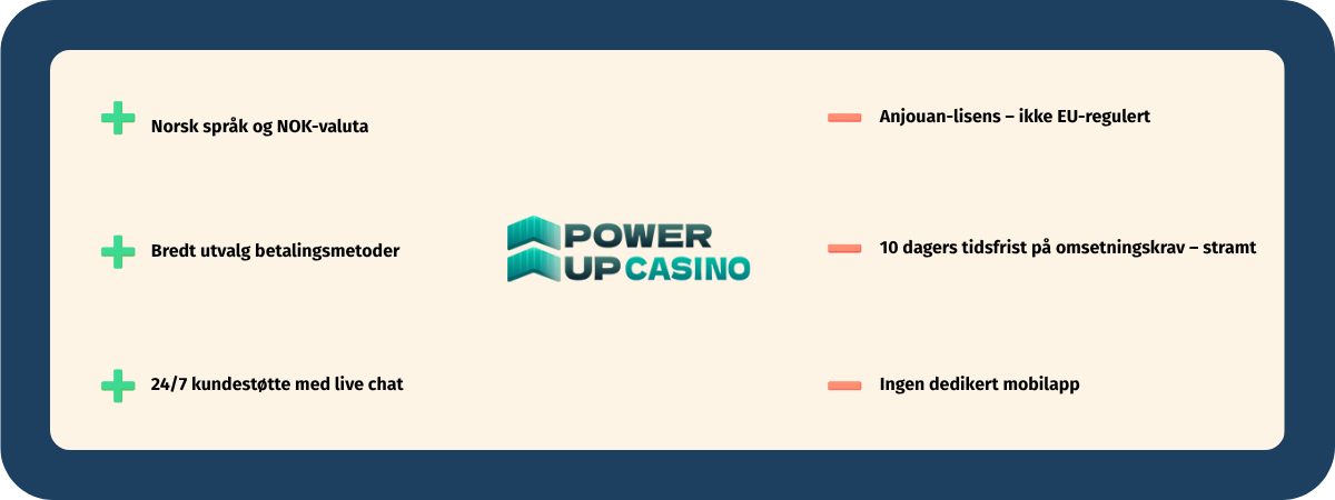 Fordeler og ulemper med PowerUp Casino oppsummert