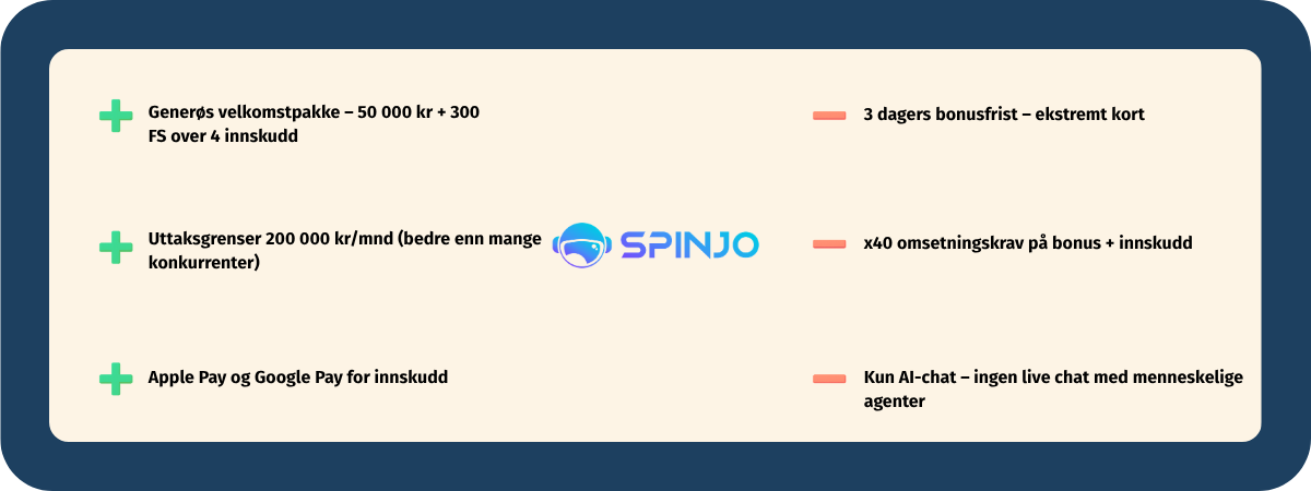 Fordeler og ulemper med Spinjo Casino Fordeler og ulemper med Spinjo Casino oppsummert i liste