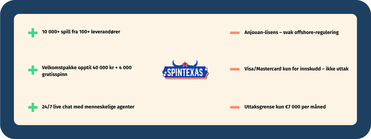 Oversikt over fordeler og ulemper ved SpinTexas Casino