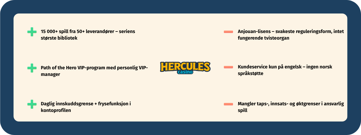 Fordeler og ulemper med Hercules Casino Fordeler og ulemper med Hercules Casino oppsummert