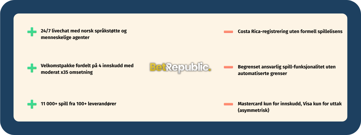 Fordeler og ulemper med BetRepublic Casino oppsummert