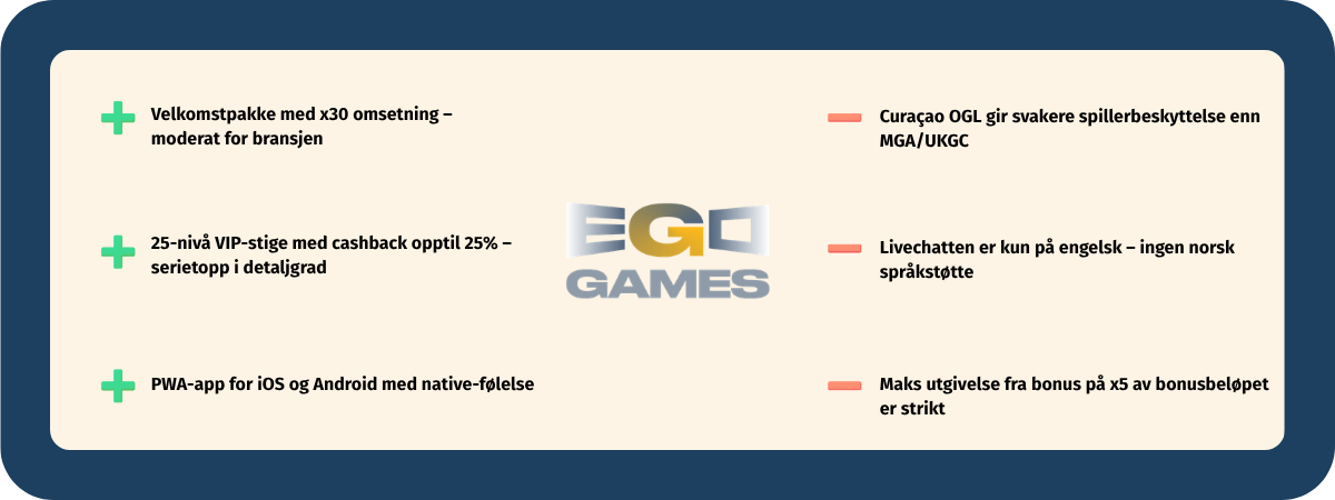Fordeler og ulemper med Ego Games Casino Fordeler og ulemper med Ego Games Casino oppsummert